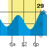 Niblack Anchorage tide chart for Monday, May 29, 2023
