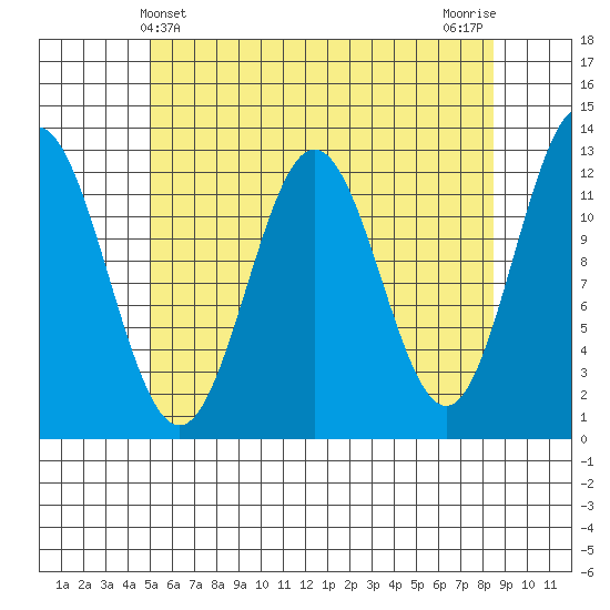 Niblack Anchorage tide chart for Wednesday, May 3, 2023