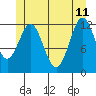 Niblack Anchorage tide chart for Sunday, June 11, 2023