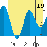 Niblack Anchorage tide chart for Monday, June 19, 2023
