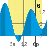 Niblack Anchorage tide chart for Tuesday, June 6, 2023