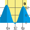 Niblack Anchorage tide chart for Friday, June 9, 2023