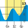 Niblack Anchorage tide chart for Thursday, July 13, 2023