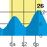 Niblack Anchorage tide chart for Wednesday, July 26, 2023