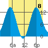 Niblack Anchorage tide chart for Saturday, July 8, 2023