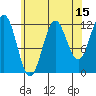 Niblack Anchorage tide chart for Tuesday, August 15, 2023