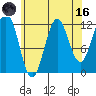 Niblack Anchorage tide chart for Wednesday, August 16, 2023