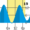Niblack Anchorage tide chart for Saturday, August 19, 2023