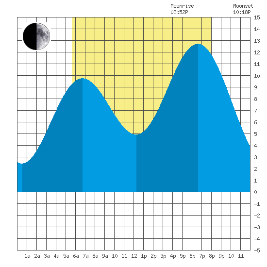 Niblack Anchorage tide chart for Thursday, August 24, 2023