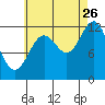 Niblack Anchorage tide chart for Saturday, August 26, 2023