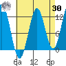 Niblack Anchorage tide chart for Wednesday, August 30, 2023