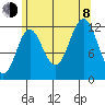 Niblack Anchorage tide chart for Tuesday, August 8, 2023