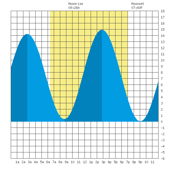 Niblack Anchorage tide chart for Sunday, September 17, 2023