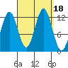 Niblack Anchorage tide chart for Monday, September 18, 2023