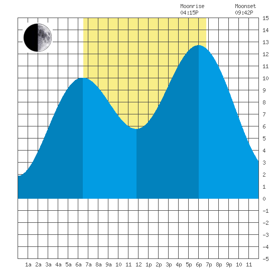Niblack Anchorage tide chart for Friday, September 22, 2023