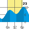 Niblack Anchorage tide chart for Saturday, September 23, 2023
