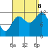 Niblack Anchorage tide chart for Friday, September 8, 2023