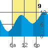 Niblack Anchorage tide chart for Saturday, September 9, 2023
