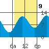Niblack Anchorage tide chart for Monday, October 9, 2023