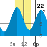 Niblack Anchorage tide chart for Wednesday, November 22, 2023