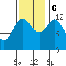 Niblack Anchorage tide chart for Monday, November 6, 2023