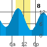 Niblack Anchorage tide chart for Friday, December 8, 2023