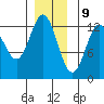Niblack Anchorage tide chart for Saturday, December 9, 2023
