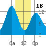Niblack Anchorage tide chart for Thursday, January 18, 2024