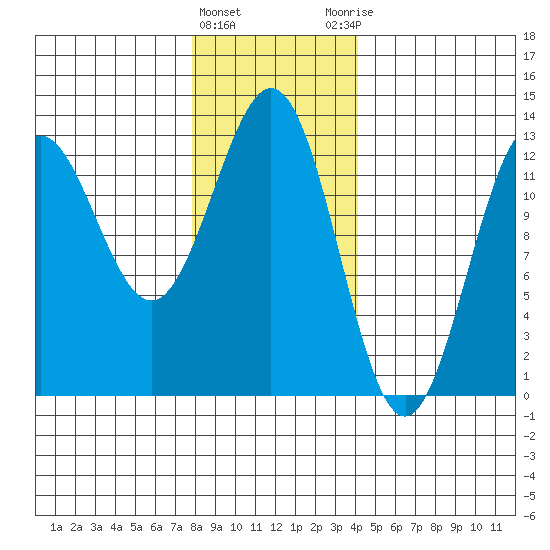 Niblack Anchorage tide chart for Wednesday, January 24, 2024