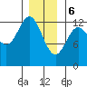 Niblack Anchorage tide chart for Saturday, January 6, 2024