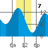 Niblack Anchorage tide chart for Sunday, January 7, 2024