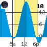 Niblack Anchorage tide chart for Sunday, March 10, 2024