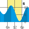 Niblack Anchorage tide chart for Wednesday, March 6, 2024