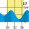 Niblack Anchorage tide chart for Wednesday, April 17, 2024