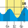 Niblack Anchorage tide chart for Thursday, May 16, 2024