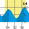 Niblack Anchorage tide chart for Friday, June 14, 2024