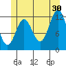 Niblack Anchorage tide chart for Sunday, June 30, 2024