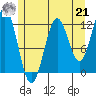 Niblack Anchorage tide chart for Sunday, July 21, 2024