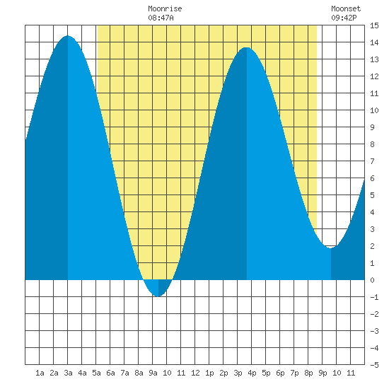 Niblack Anchorage tide chart for Wednesday, August 7, 2024
