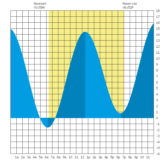 Niblack Anchorage tide chart for Monday, September 16, 2024