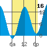 Niblack Anchorage tide chart for Monday, September 16, 2024
