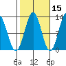 Niblack Anchorage tide chart for Tuesday, October 15, 2024