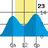Niblack Anchorage tide chart for Wednesday, October 23, 2024