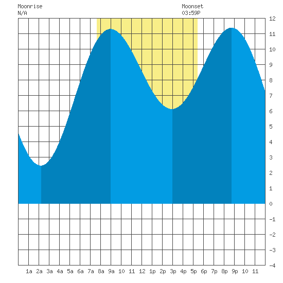 Niblack Anchorage tide chart for Friday, October 25, 2024