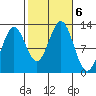Niblack Anchorage tide chart for Sunday, October 6, 2024