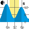 Niblack Anchorage tide chart for Monday, January 6, 2025
