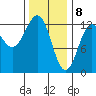 Niblack Anchorage tide chart for Saturday, February 8, 2025