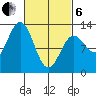 Niblack Anchorage tide chart for Thursday, March 6, 2025