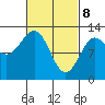 Niblack Anchorage tide chart for Saturday, March 8, 2025