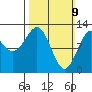 Niblack Anchorage tide chart for Sunday, March 9, 2025